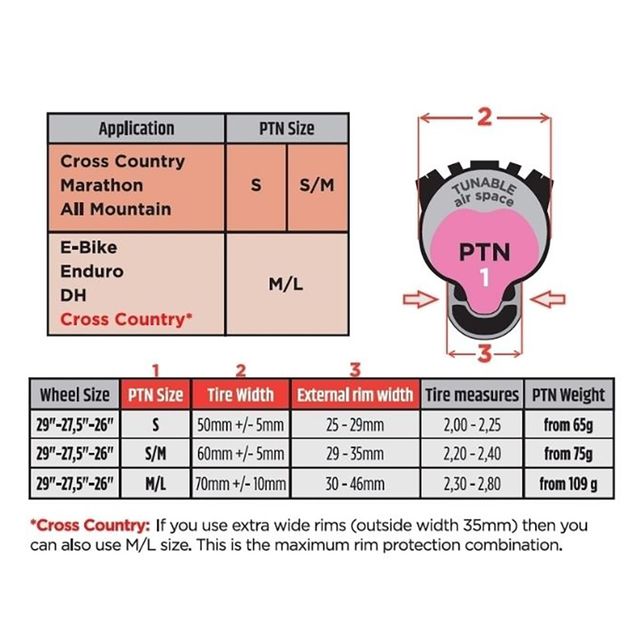 Pepi's tire noodle R-Evolution rengasinsertti 27.5" Small